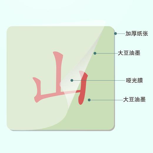 背古诗识汉字学前启蒙字卡：小学必背古诗112首（5-6年级） 商品图4