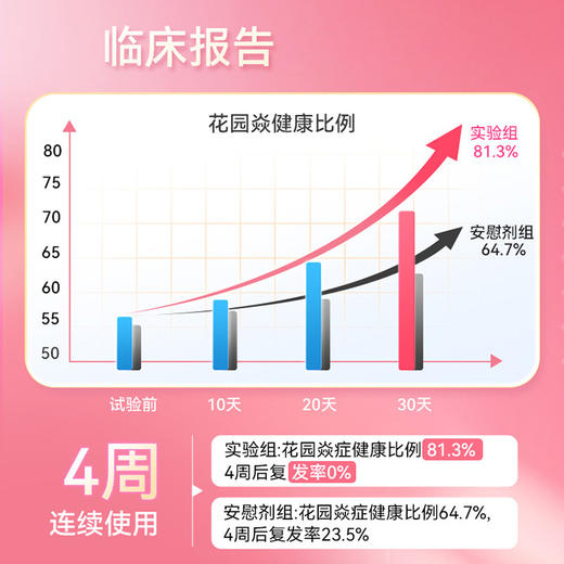 【含邮含税】Biocare贝欧科100亿女性蔓越莓益生菌口服胶囊30粒/盒 商品图2