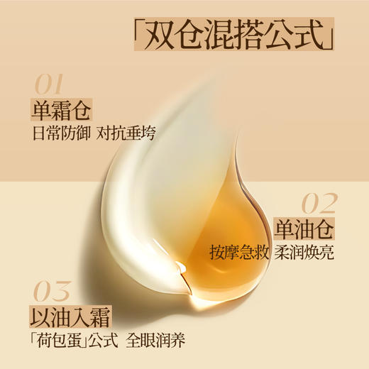 国韵沙棘双萃紧塑眼油霜（10g+10ml），赠眼油霜中样（5ml+5g）*2+眼油小样1ml*7，一站式紧致抗垮+淡化眼纹 商品图1