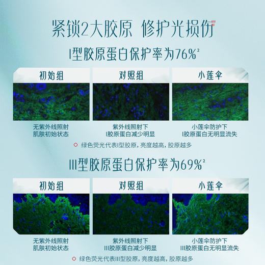 【门店专享】花西子玉容修护精华防晒液/高能修复级防晒/SP50+PA++++-50ml 商品图2