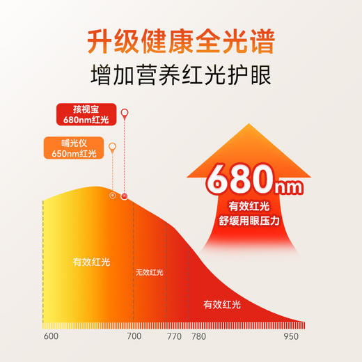 【送阅读书架】孩视宝24h阳光小路灯D1-70W 商品图3
