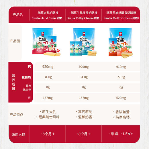【送正装】瑞慕瑞士原装进口儿童补钙芝士奶酪棒奶酪140g*2袋/500g 商品图7