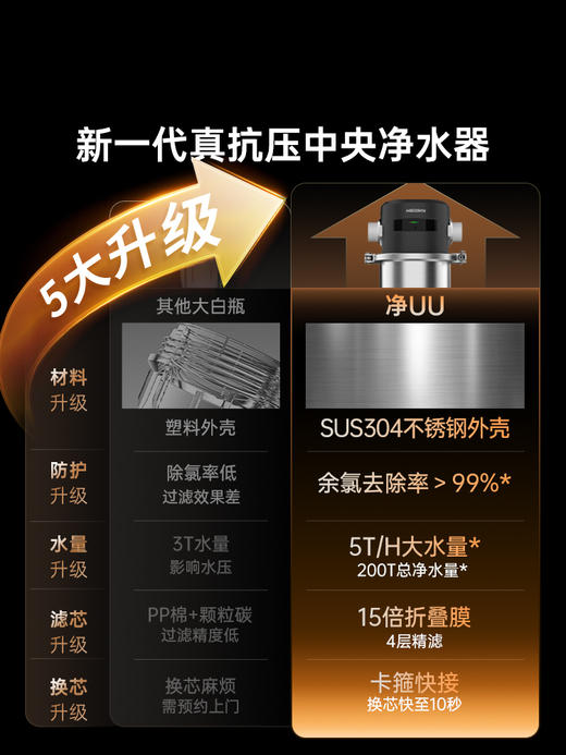 韦思卡尔大白瓶前置过滤器不锈钢中央净水家用自来水全屋除氯70P 商品图1