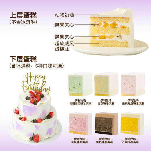 【遇见「莓」好冰淇淋蛋糕】6+4英寸双层冰淇淋蛋糕，甄选伊利牧场生牛乳冰淇淋，冰爽轻盈绵密细腻，夏日一口冰爽激灵，怦然心冻~（昆明+安宁） 商品图1
