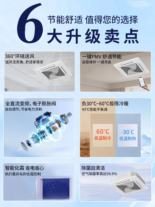 海尔（Haier）中央空调5匹天花机吸顶机一级能效380V【店铺门面】KFRd-120QW/7YAC81 裸机免人工费国家补贴 商品图0
