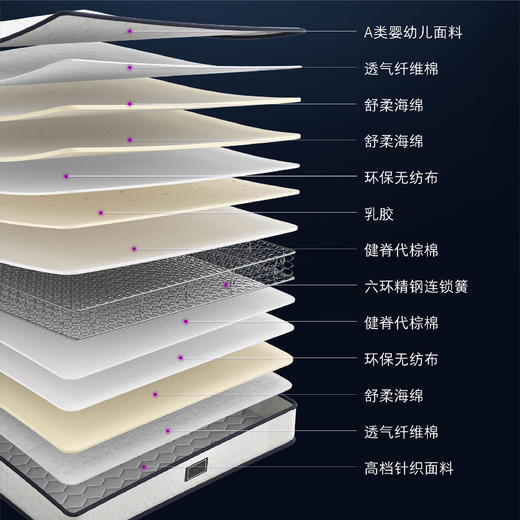 顾家家居整装 床垫 M9333- 舒睡之星 商品图5