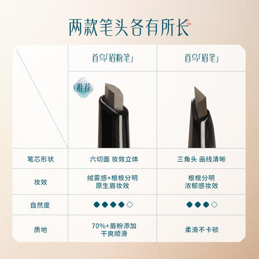 【门店专享】花西子螺黛生花眉粉笔(眉粉顺滑版)【三芯正装量】-0.08g*3 商品图7