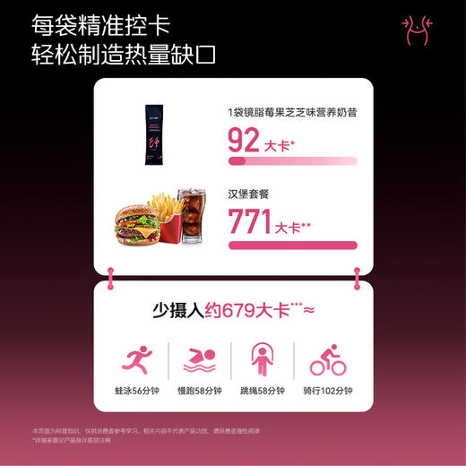 【营养奶昔】华大营养高蛋白高纤多维镜脂饱腹代餐固体饮料晚餐益生元 商品图5