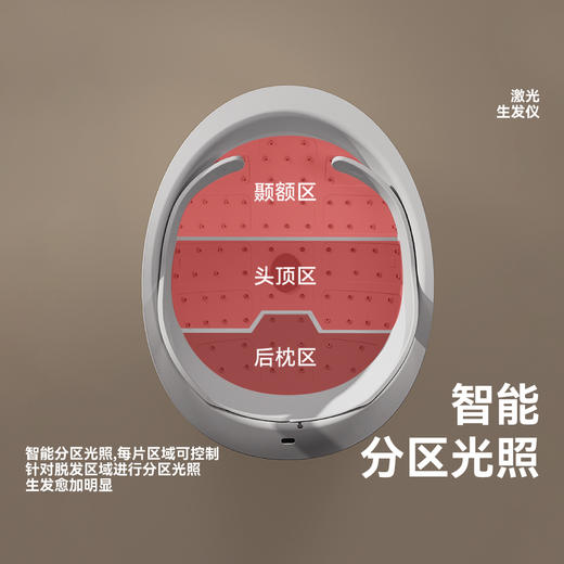 红光生发仪 | 激光生发仪 左点 防脱帽式 红光智能分区式 男女生老人增发密器 商品图4