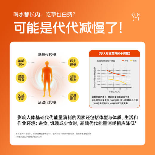 【柑橘早安饮】华大营养镜脂益生元早安饮果蔬汁饮料专利柑橘粉健身运动体重管理 商品图3