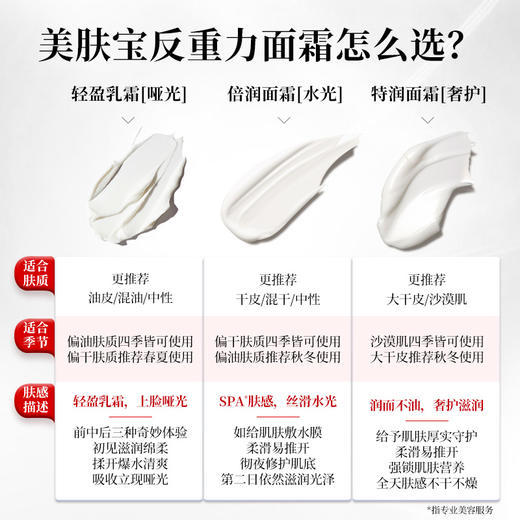 【年货节直降】美肤宝反重力蕴能焕颜倍润面霜/焕颜轻盈乳霜30g/50g 玻色因保湿修护抗皱紧致淡纹乳霜 商品图6