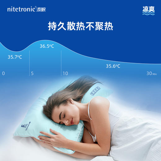 热卖中！！2025全新升级nitetronic添眠水气浮力枕F2（预售！下单预计9.1发货！） 商品图3