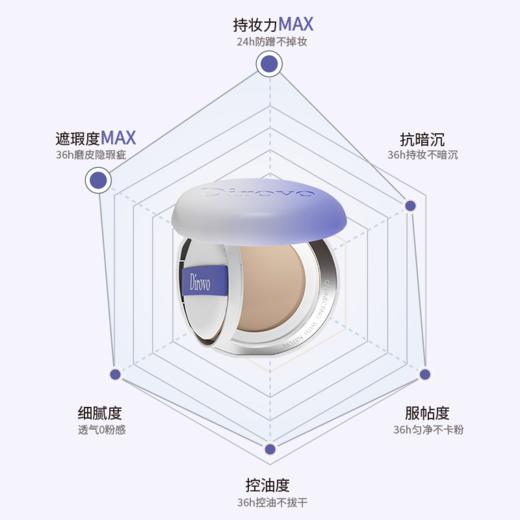 【韩美娟专属】蒂洛薇新品首发pdrn水光弹润持妆滋润控油气垫霜【粉扑颜色随机发】 商品图2