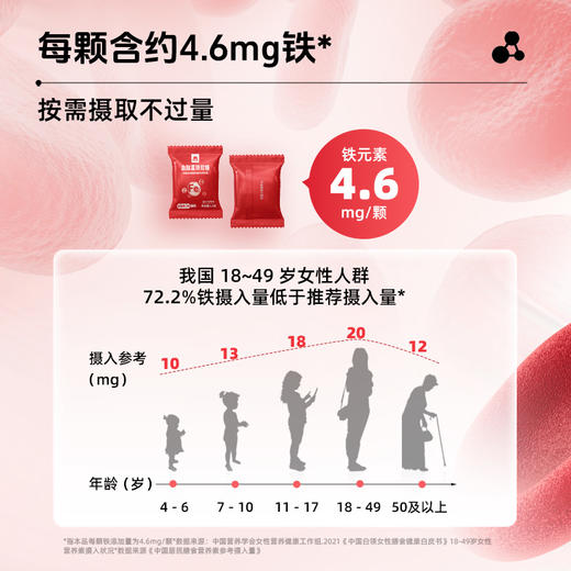 【100积分+19.9元】草牧里 血肽富铁软糖 4.2g*28/盒 5重铁源配方 商品图1