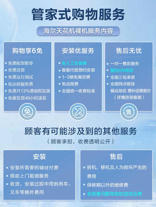 海尔（Haier）中央空调5匹天花机吸顶机一级能效380V【店铺门面】KFRd-120QW/7YAC81 裸机免人工费国家补贴 商品图3