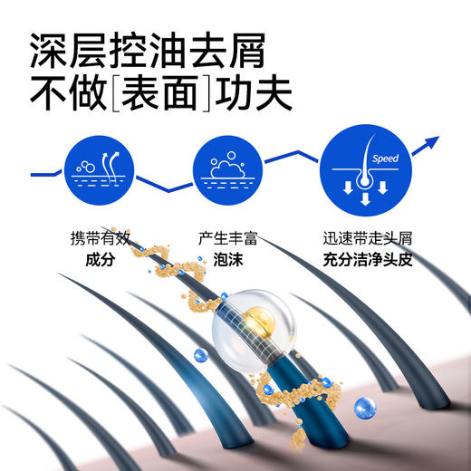 满婷控油养护洗发水300ml——加入会员下单享8折，满69元送满婷清满保湿洁面乳，满119元送祛痘控油沐浴乳 商品图2