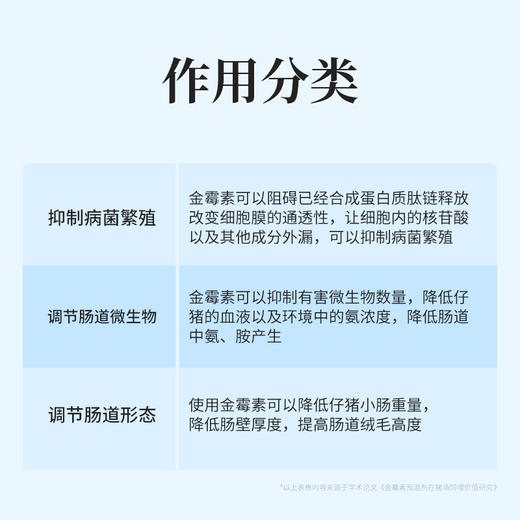 华畜金霉素兽用药猪牛羊鸡鸭鹅促生长抗应激拉稀腹泻肠炎咳喘催肥 商品图3