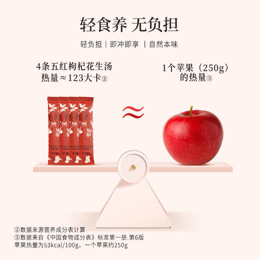 正安国货·五红枸杞花生汤 以红养红经典古方颗粒制剂 速冲五红汤 8g*15袋 商品图5