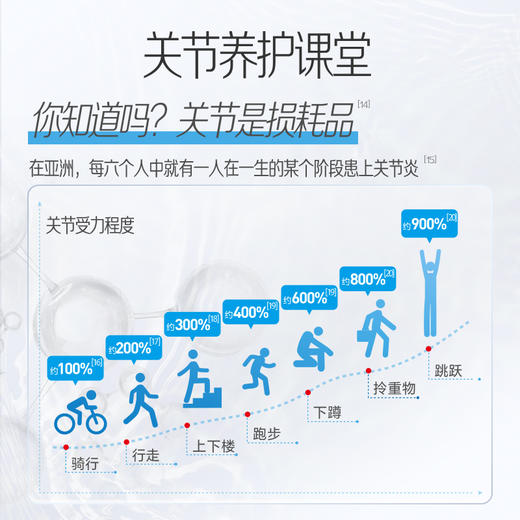 MoveFree6in1氨糖软骨素液体氨糖精华饮品护关节易吸收30条多规格 商品图5