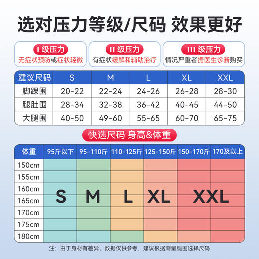 可孚静脉曲张医用弹力袜 商品图2