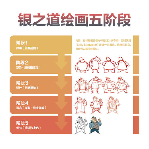 银之道 动画角色设计指南 动画设计角色设计故事创作核心要素教程书 角色OC原创角色构造风格速写 绘画技巧 商品图1