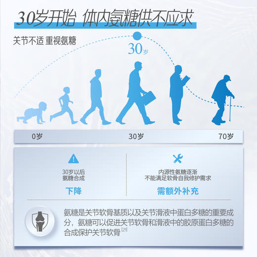 MoveFree6in1氨糖软骨素液体氨糖精华饮品护关节易吸收30条多规格 商品图6