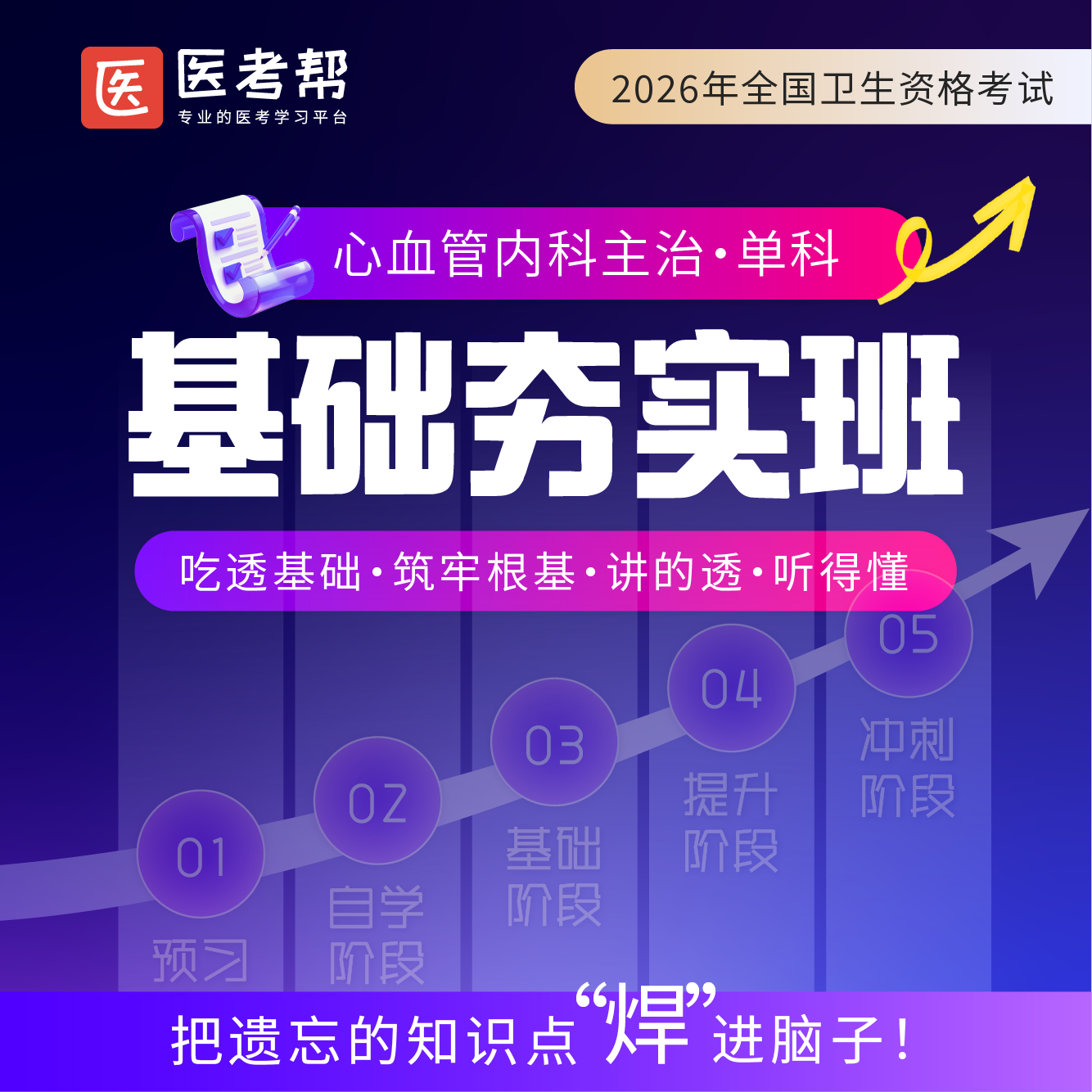 2026年心血管内科主治【基础知识】