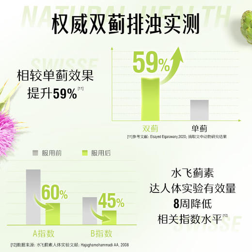 Swisse斯维诗 2代胆碱片 养肝养肠胃 【2.8倍奶蓟草】2代护肝片120片 商品图8