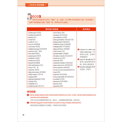 2026考研英语范文背诵(苹果英语考研红皮书） 商品图9