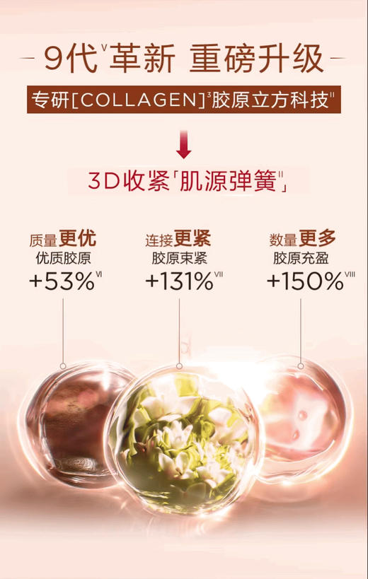 Clarins娇韵诗焕颜弹力日霜（滋润型）50ml（弹簧日霜） 商品图4