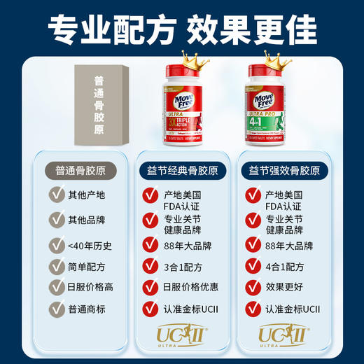 【白瓶75粒】益节Move Free 美国进口氨糖软骨素钙片 维骨力中老年人护关节营养品 【白瓶】骨胶原白瓶 75粒/瓶 商品图11