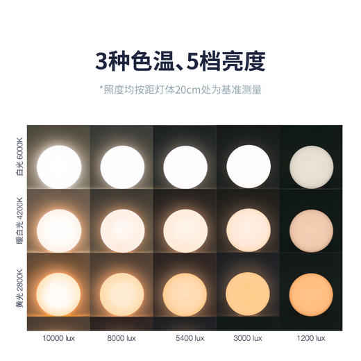 nochtane【〇一太阳灯】SAD光疗灯 模仿太阳灯节律补光灯唤醒身心 商品图4