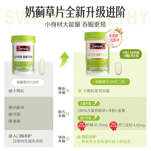 Swisse斯维诗 2代胆碱片 养肝养肠胃 【2.8倍奶蓟草】2代护肝片120片 商品图3