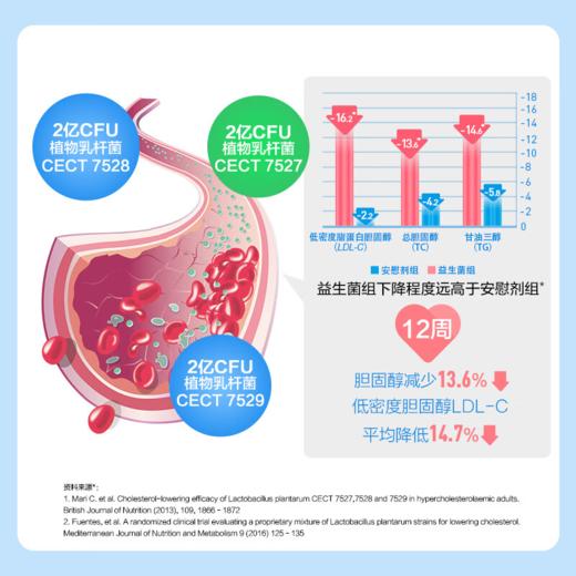 [全球购]LIFE SPACE益生菌 老年益生菌 60粒 商品图4