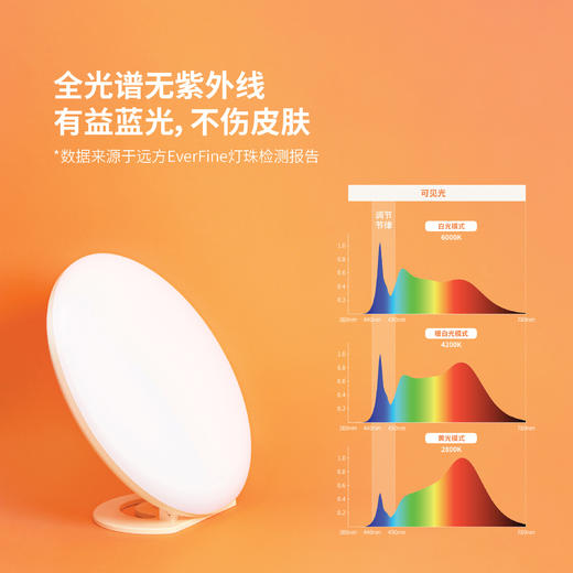 nochtane【〇一太阳灯】SAD光疗灯 模仿太阳灯节律补光灯唤醒身心 商品图3