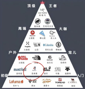  真够狠！！比肩“北面”法国轻奢户外品牌内裤，89元入手6条！！