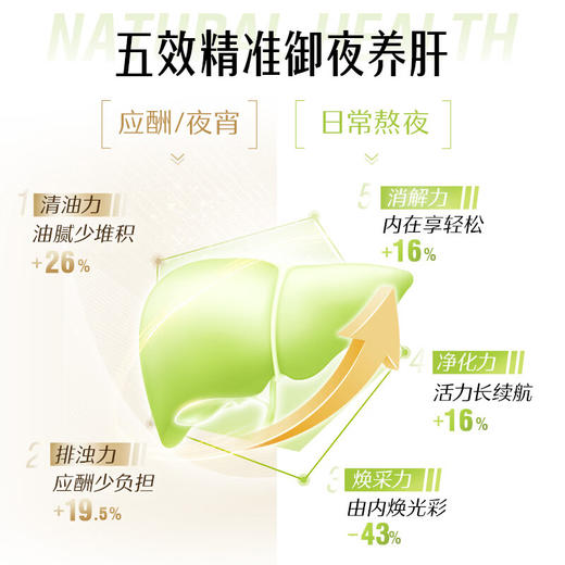Swisse斯维诗 2代胆碱片 养肝养肠胃 【2.8倍奶蓟草】2代护肝片120片 商品图4