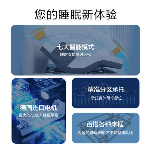 海尔（Haier）新款智能电动床1.2加宽多功能升降起背抬腿家用老人护理 家居电动床 HJU0-P702W00 商品图1