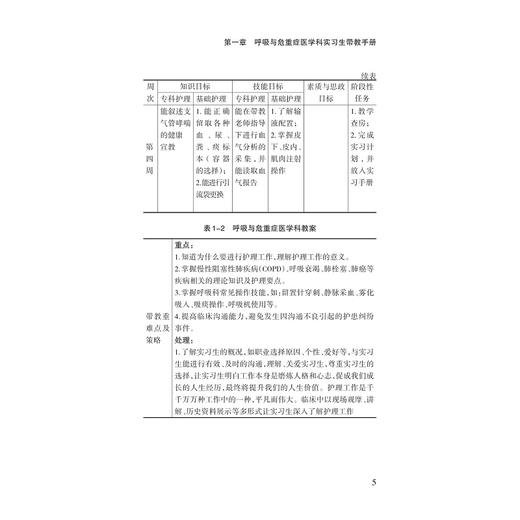 实习护士带教手册/王锡唯/赵国芳/杨明磊/陆萍/何萍主编/浙江大学出版社 商品图4