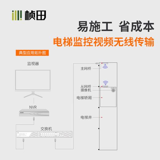 500米2.4G室外PoE百兆网桥一键配对 一对装GNT-CP51E03 商品图2