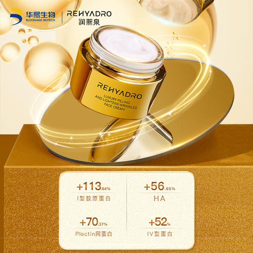 【尾货清仓】华熙生物润熙泉奢润淡纹黄金胶原面霜50g（效期27年1月）促生胶原改善松垮下垂皱纹干瘪 商品图2