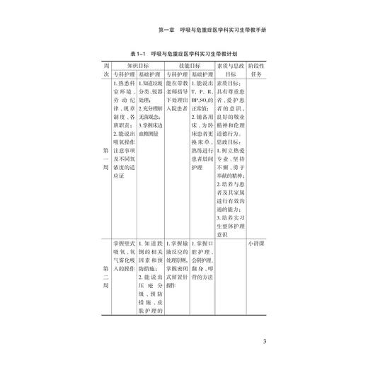 实习护士带教手册/王锡唯/赵国芳/杨明磊/陆萍/何萍主编/浙江大学出版社 商品图3