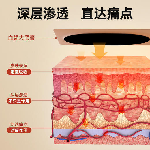 老黑膏·加厚膏体加大尺寸贴腰腹肩背膝·草本养护 1盒4贴 商品图3
