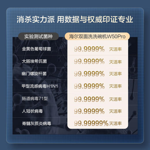 海尔洗碗机17套 W50Pro  双面洗科技2.0 高温UV杀菌 450000pa水压 商品图5
