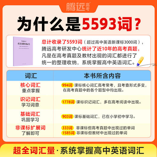 腾远高考2026高中英语词汇与高考考法 积累高考单词本正序版高频词汇书高三高考英语词典 商品图1