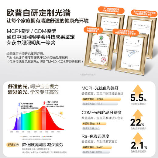 欧普（OPPLE）25新漫反射全光谱护眼吸顶灯光阶侧发光6重防眩光学卧室灯智能LED照明灯具 商品图1