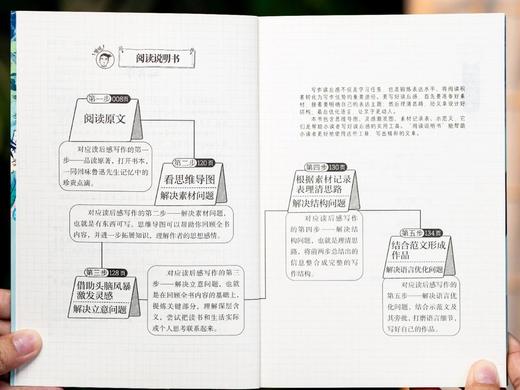 《“阅读加油包”经典名著系列》（全15册） 名著精选+阅读秘法+思维工具引导学霸都在读都在用，让孩子高效读懂名著， 商品图4