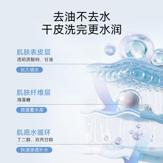 【热卖中】活颜悦色洁颜霜 商品图2