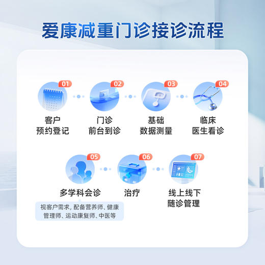穆峰达®（替尔泊肽）首月使用套餐-A(基础版） 商品图11