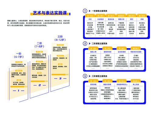 三五锄微塾课程 商品图2